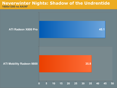 Neverwinter Nights: Shadow of the Undrentide